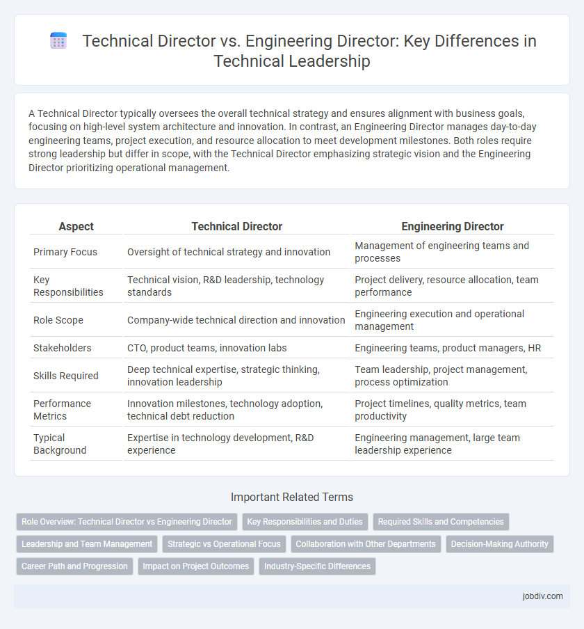 Technical Director vs. Engineering Director: Key Differences in Technical Leadership
