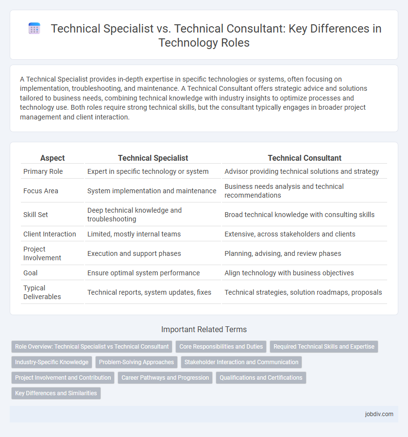 Technical Specialist vs. Technical Consultant: Key Differences in Technology Roles