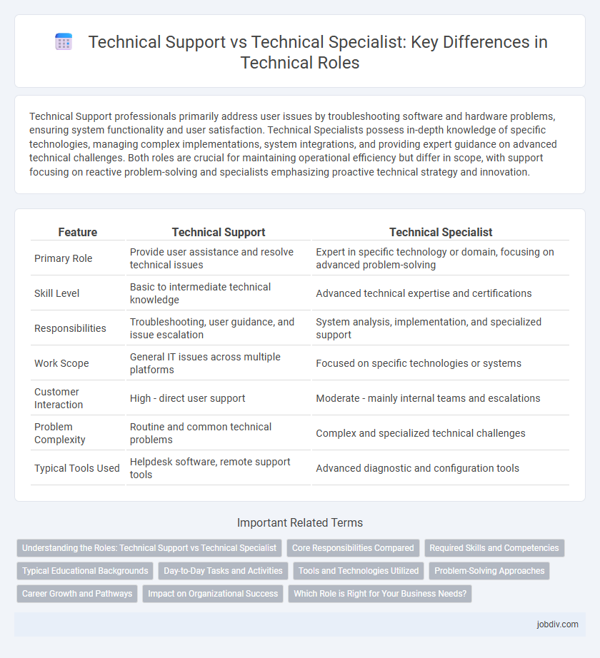 Technical Support vs Technical Specialist: Key Differences in Technical Roles