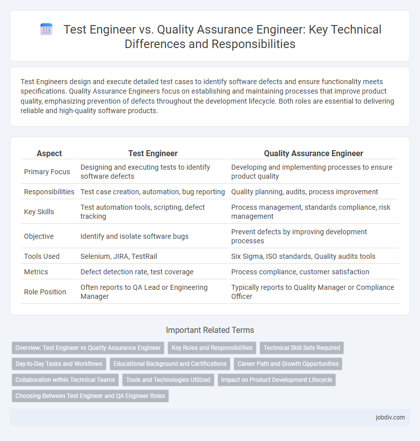 Test Engineer vs. Quality Assurance Engineer: Key Technical Differences and Responsibilities
