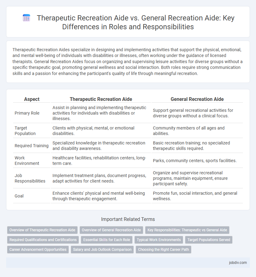 Therapeutic Recreation Aide vs. General Recreation Aide: Key Differences in Roles and Responsibilities