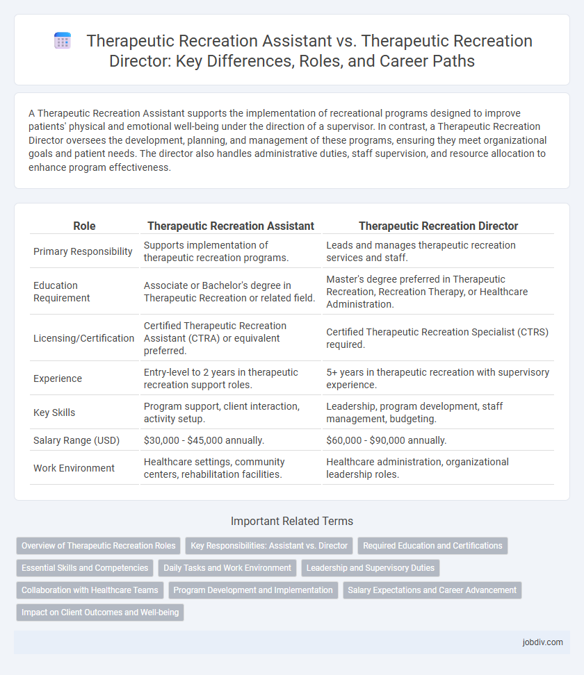 Therapeutic Recreation Assistant vs. Therapeutic Recreation Director: Key Differences, Roles, and Career Paths