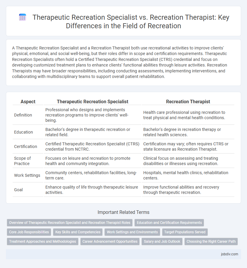 Therapeutic Recreation Specialist vs. Recreation Therapist: Key Differences in the Field of Recreation