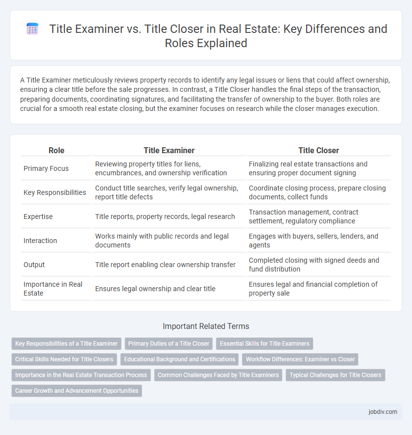 Title Examiner vs. Title Closer in Real Estate: Key Differences and Roles Explained