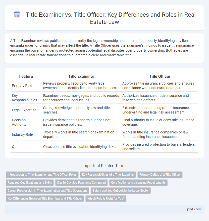 Title Examiner vs. Title Officer: Key Differences and Roles in Real Estate Law