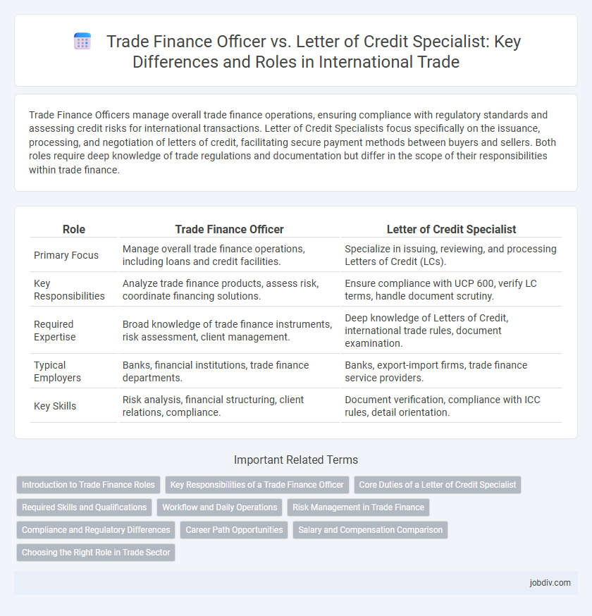 Trade Finance Officer vs. Letter of Credit Specialist: Key Differences and Roles in International Trade