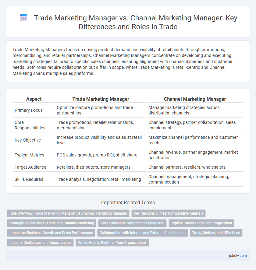 Trade Marketing Manager vs. Channel Marketing Manager: Key Differences and Roles in Trade