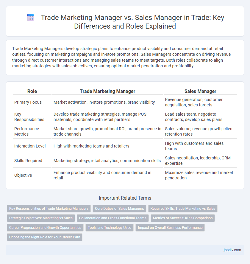 Trade Marketing Manager vs. Sales Manager in Trade: Key Differences and Roles Explained