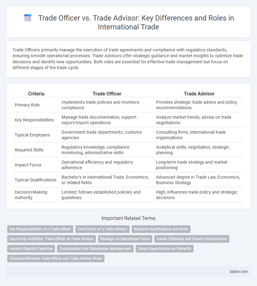 Trade Officer vs. Trade Advisor: Key Differences and Roles in International Trade
