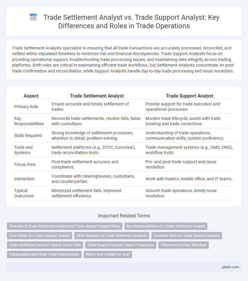 Trade Settlement Analyst vs. Trade Support Analyst: Key Differences and Roles in Trade Operations
