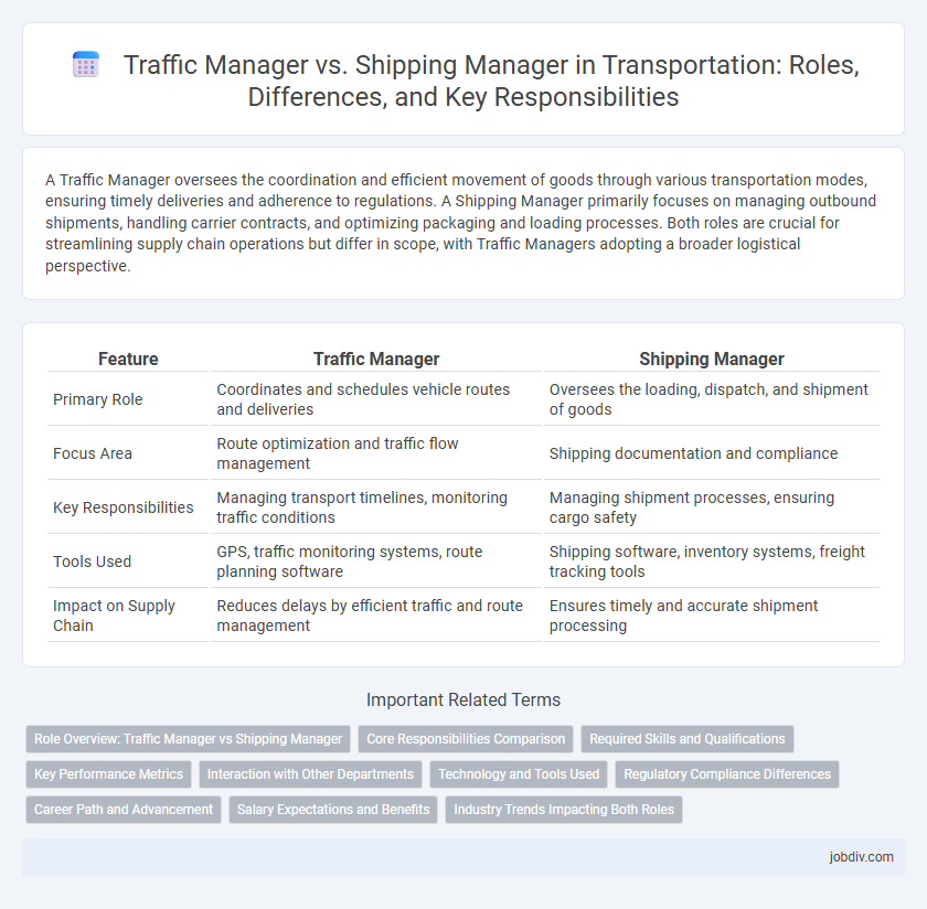 Traffic Manager vs. Shipping Manager in Transportation: Roles, Differences, and Key Responsibilities