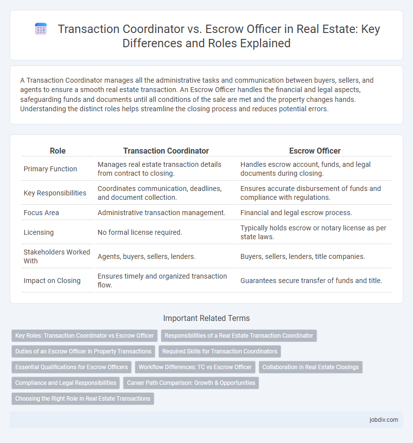 Transaction Coordinator vs. Escrow Officer in Real Estate: Key Differences and Roles Explained