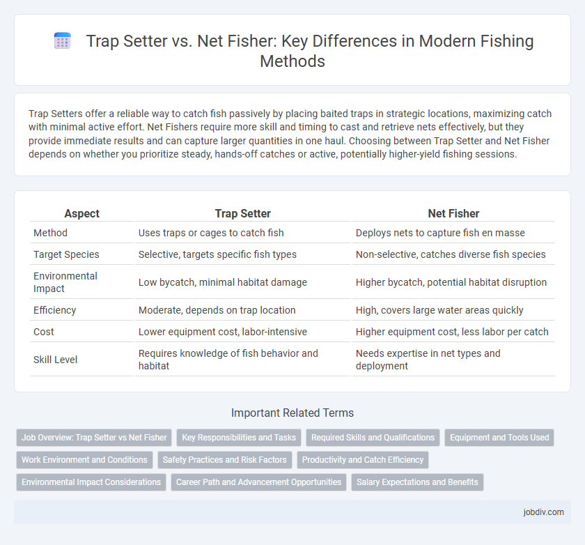 Trap Setter vs. Net Fisher: Key Differences in Modern Fishing Methods