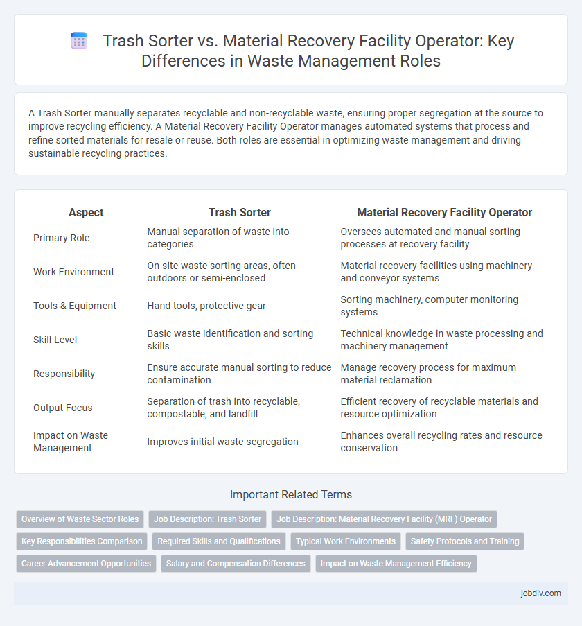 Trash Sorter vs. Material Recovery Facility Operator: Key Differences in Waste Management Roles