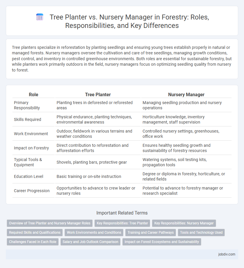 Tree Planter vs. Nursery Manager in Forestry: Roles, Responsibilities, and Key Differences