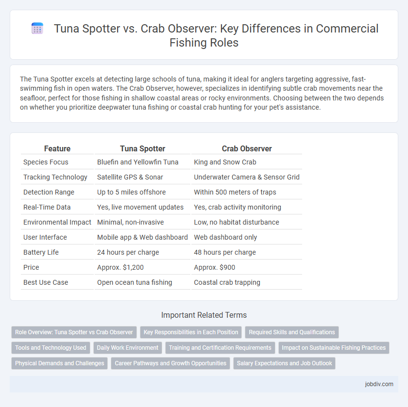 Tuna Spotter vs. Crab Observer: Key Differences in Commercial Fishing Roles