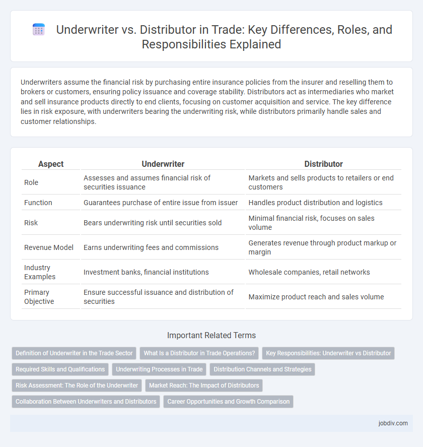 Underwriter vs. Distributor in Trade: Key Differences, Roles, and Responsibilities Explained