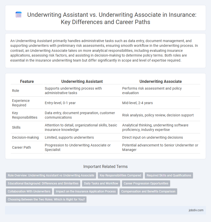 Underwriting Assistant vs. Underwriting Associate in Insurance: Key Differences and Career Paths