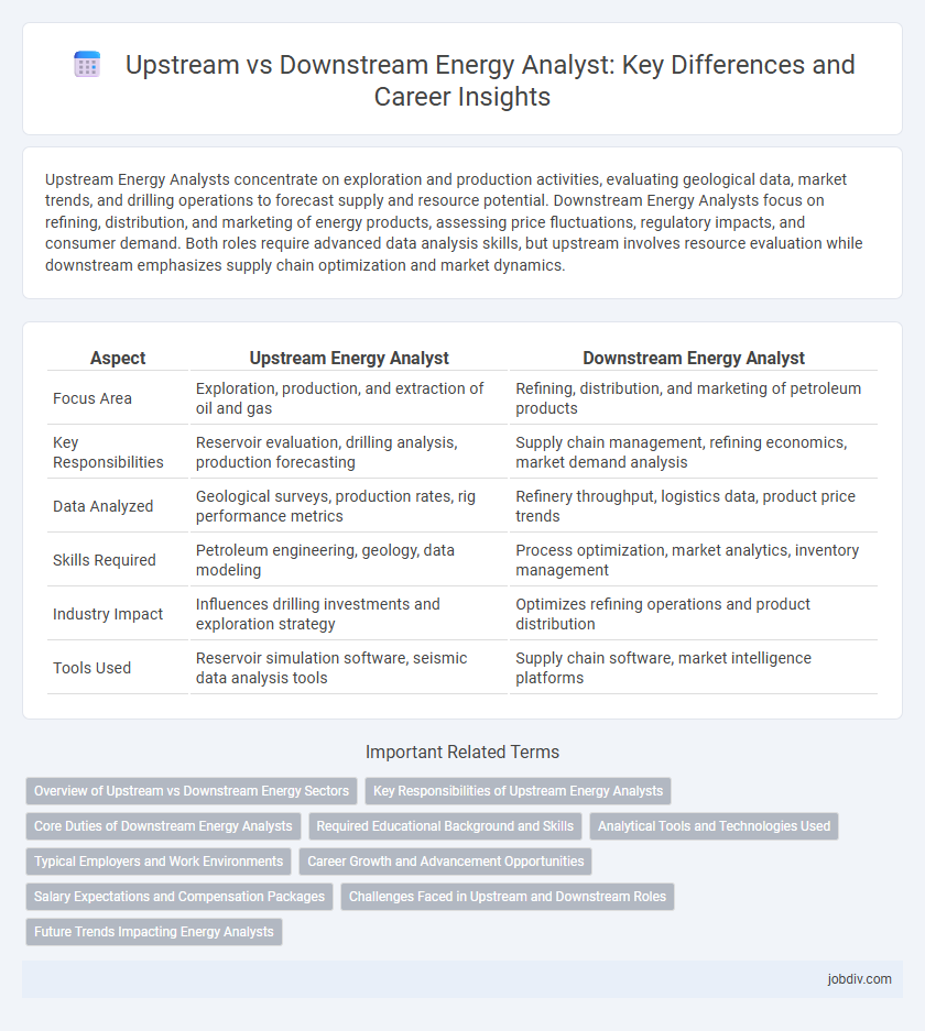 Upstream vs Downstream Energy Analyst: Key Differences and Career Insights