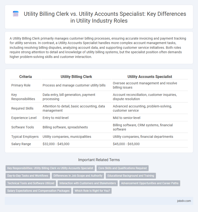 Utility Billing Clerk vs. Utility Accounts Specialist: Key Differences in Utility Industry Roles