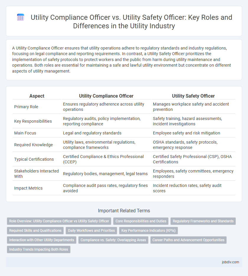 Utility Compliance Officer vs. Utility Safety Officer: Key Roles and Differences in the Utility Industry