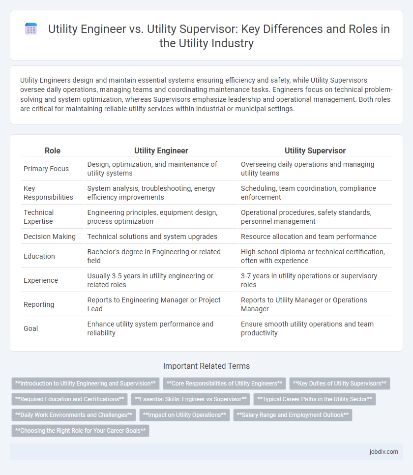 Utility Engineer vs. Utility Supervisor: Key Differences and Roles in the Utility Industry