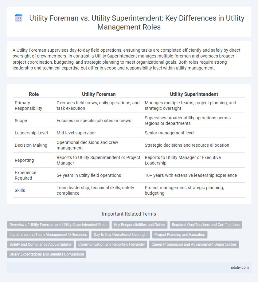 Utility Foreman vs. Utility Superintendent: Key Differences in Utility Management Roles