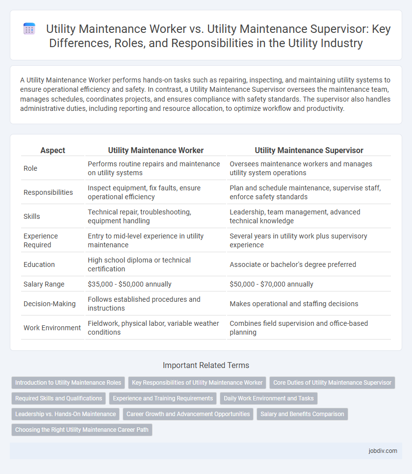 Utility Maintenance Worker vs. Utility Maintenance Supervisor: Key Differences, Roles, and Responsibilities in the Utility Industry