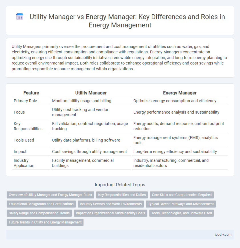 Utility Manager vs Energy Manager: Key Differences and Roles in Energy Management