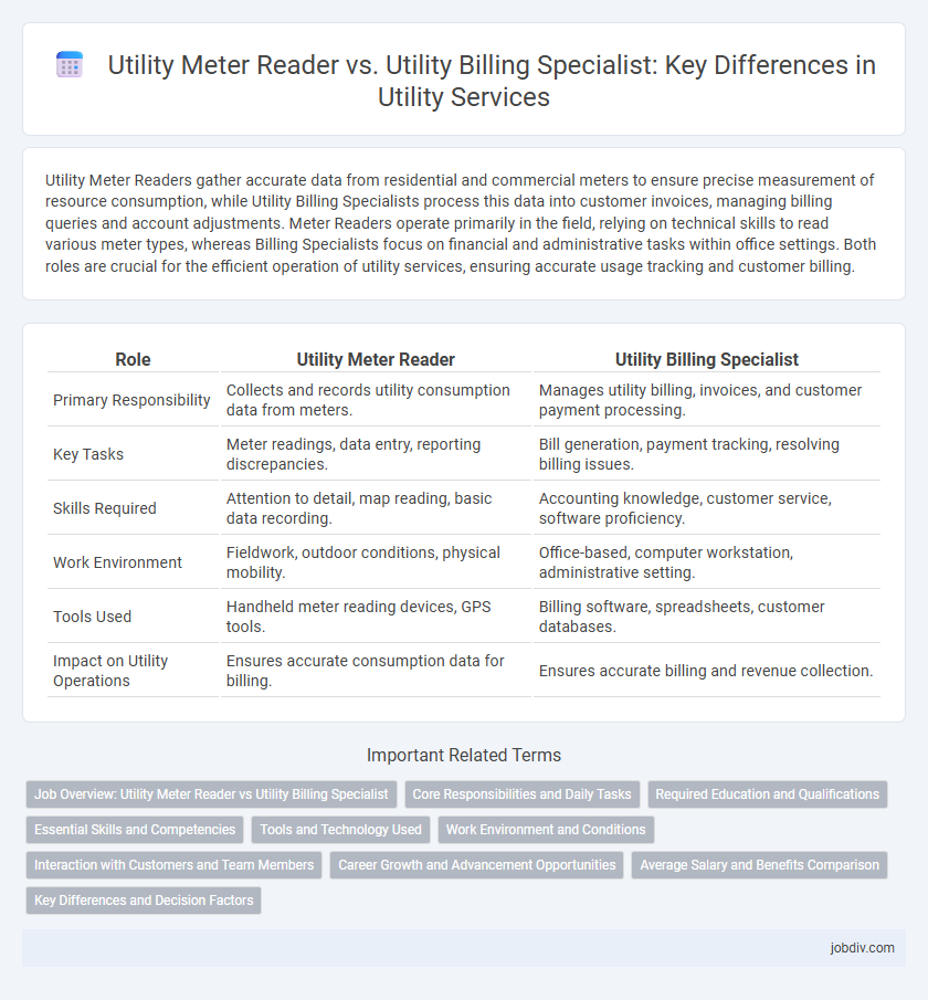 Utility Meter Reader vs. Utility Billing Specialist: Key Differences in Utility Services