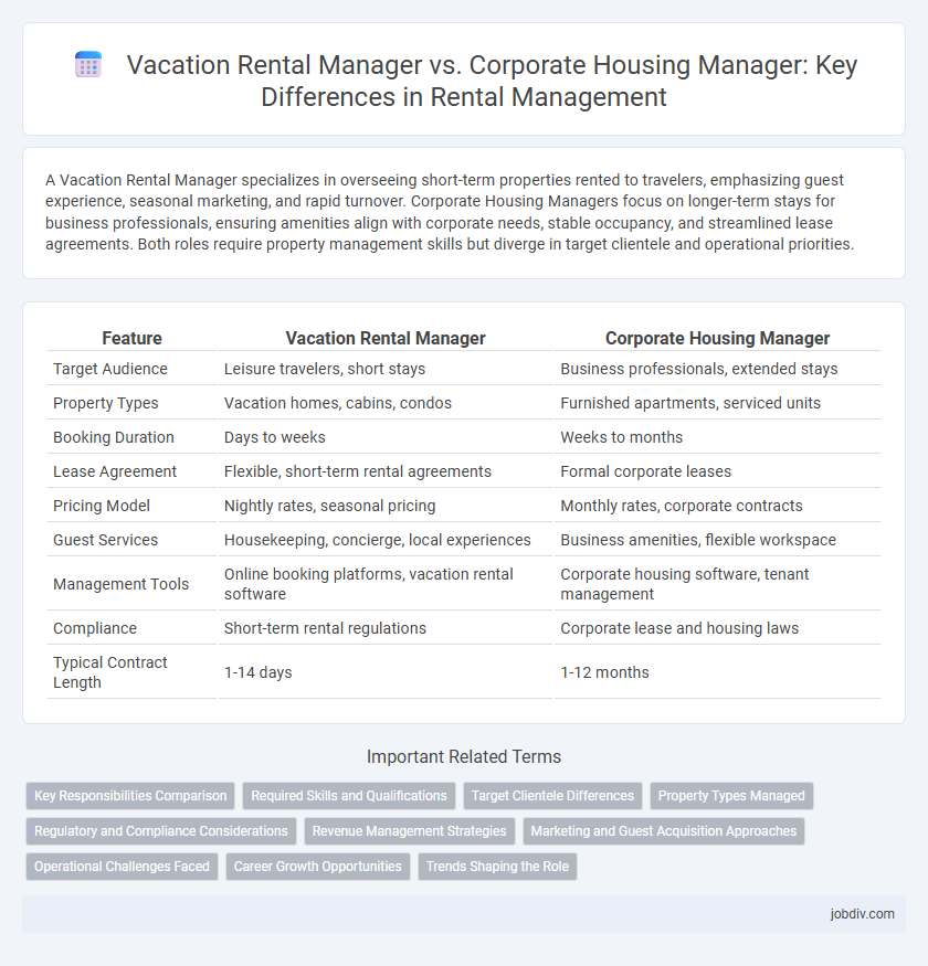 Vacation Rental Manager vs. Corporate Housing Manager: Key Differences in Rental Management