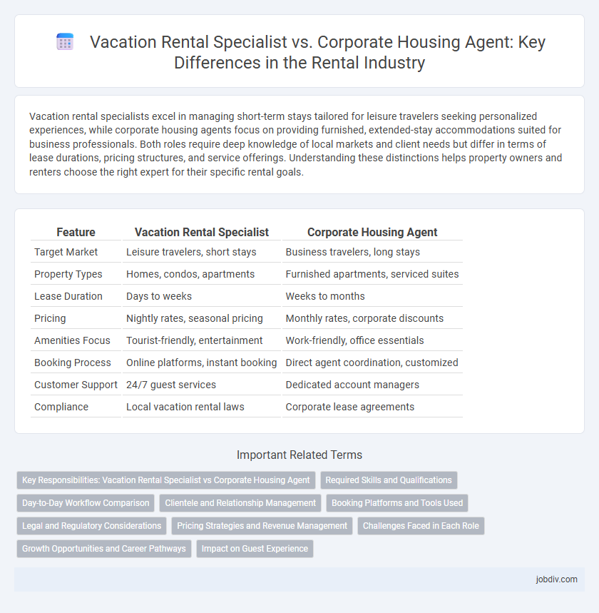 Vacation Rental Specialist vs. Corporate Housing Agent: Key Differences in the Rental Industry