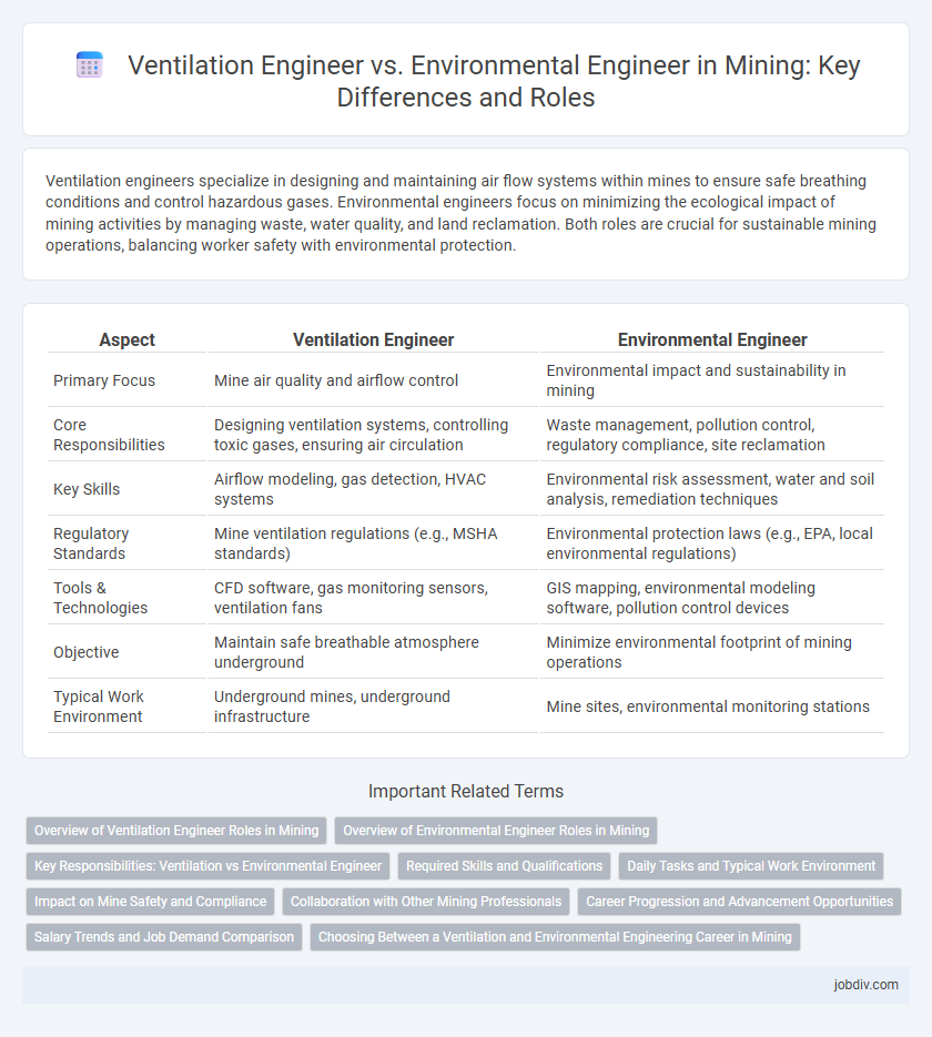 Ventilation Engineer vs. Environmental Engineer in Mining: Key Differences and Roles