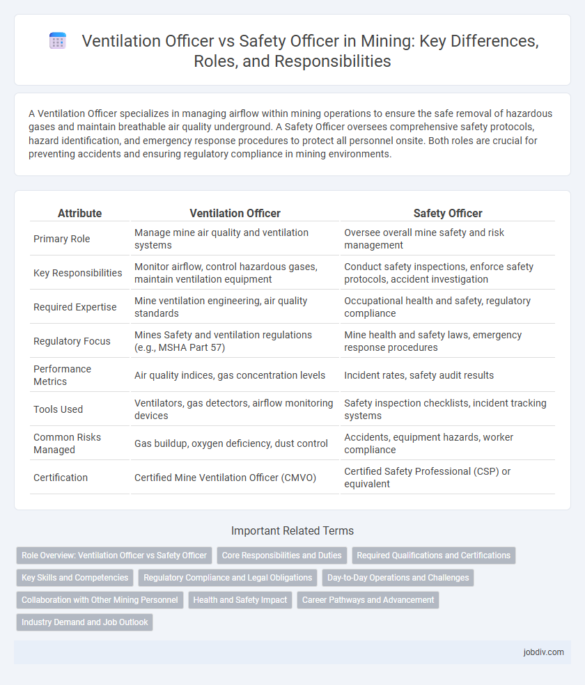 Ventilation Officer vs Safety Officer in Mining: Key Differences, Roles, and Responsibilities