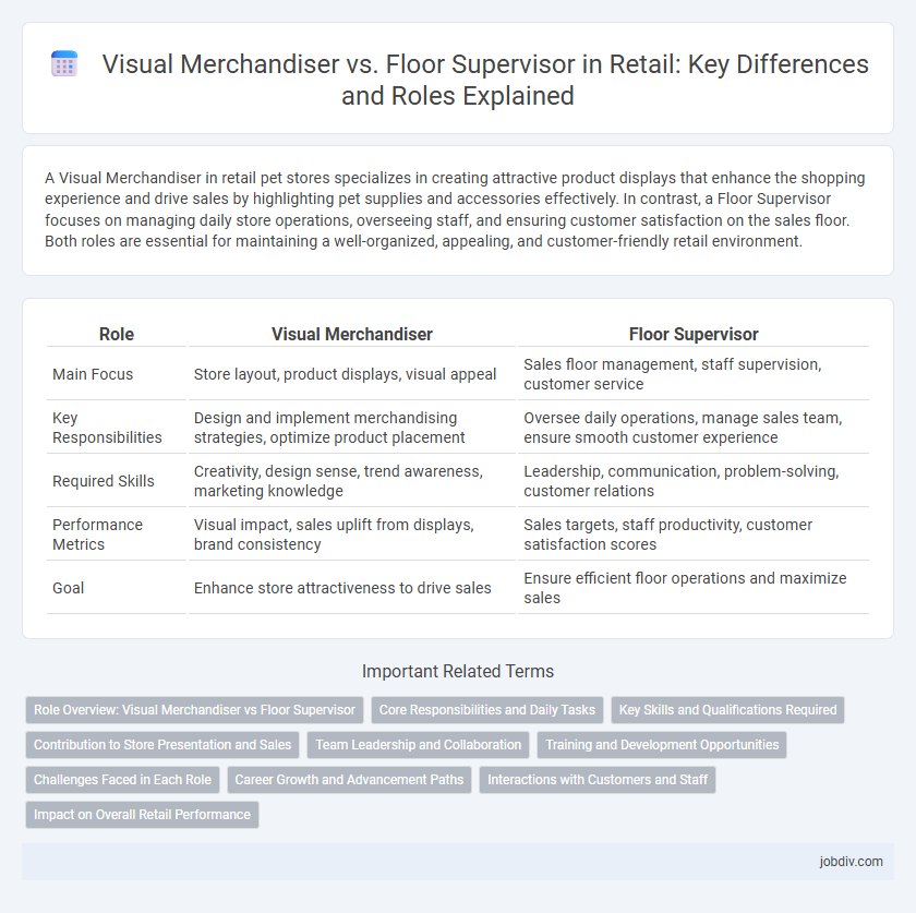 Visual Merchandiser vs. Floor Supervisor in Retail: Key Differences and Roles Explained