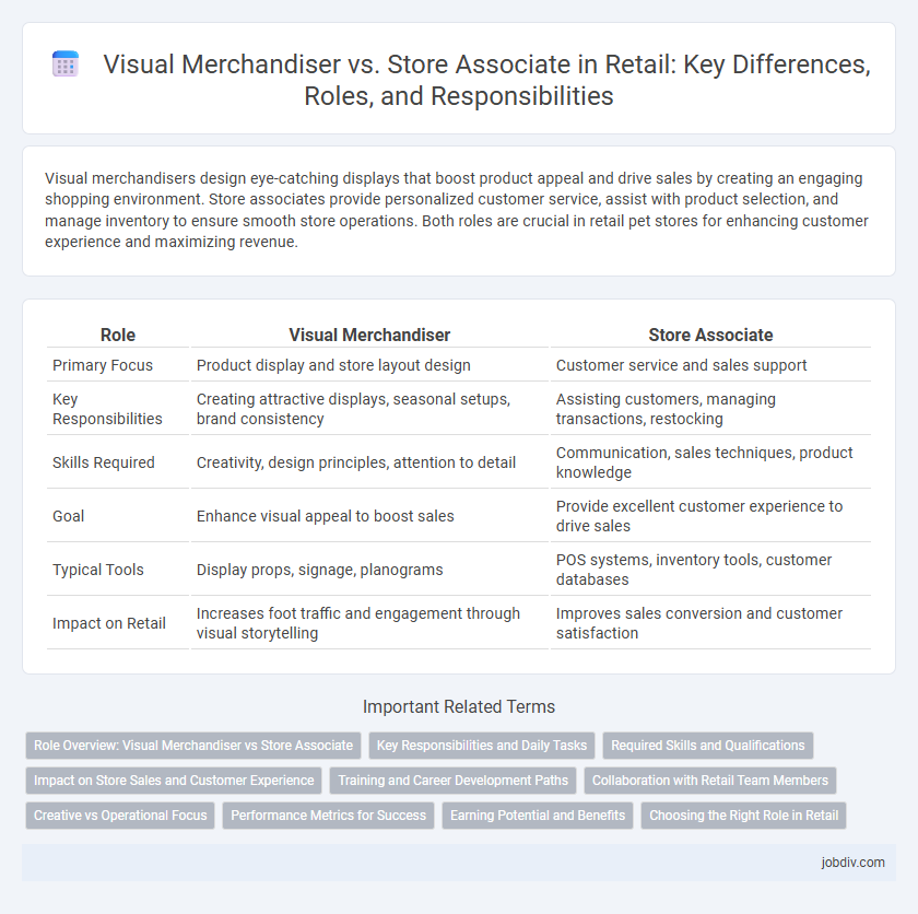 Visual Merchandiser vs. Store Associate in Retail: Key Differences, Roles, and Responsibilities