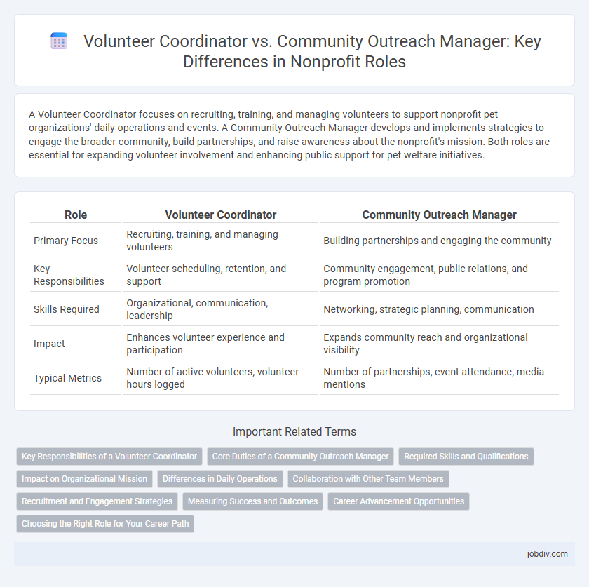 Volunteer Coordinator vs. Community Outreach Manager: Key Differences in Nonprofit Roles