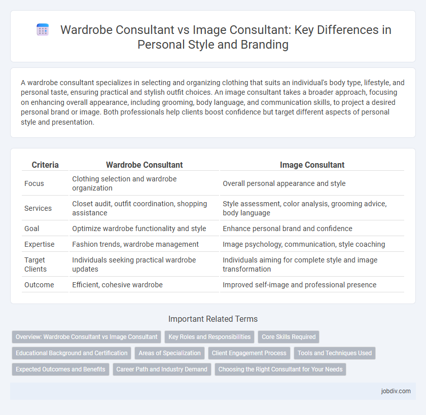 Wardrobe Consultant vs Image Consultant: Key Differences in Personal Style and Branding