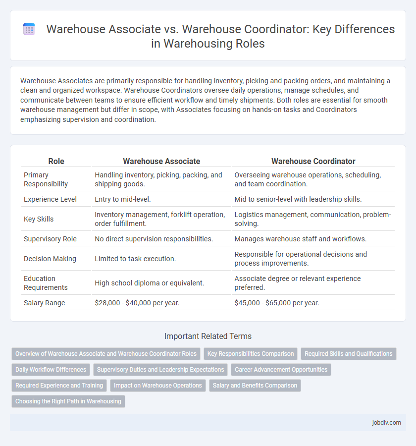 Warehouse Associate vs. Warehouse Coordinator: Key Differences in Warehousing Roles