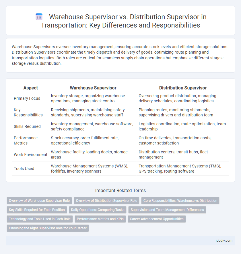 Warehouse Supervisor vs. Distribution Supervisor in Transportation: Key Differences and Responsibilities