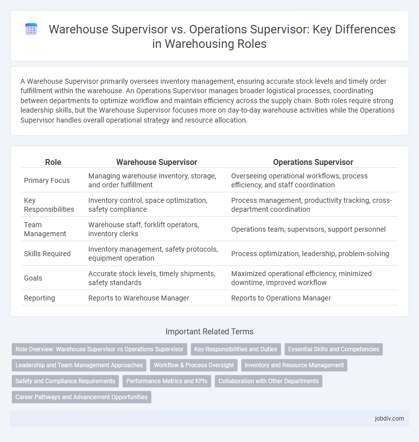 Warehouse Supervisor vs. Operations Supervisor: Key Differences in Warehousing Roles