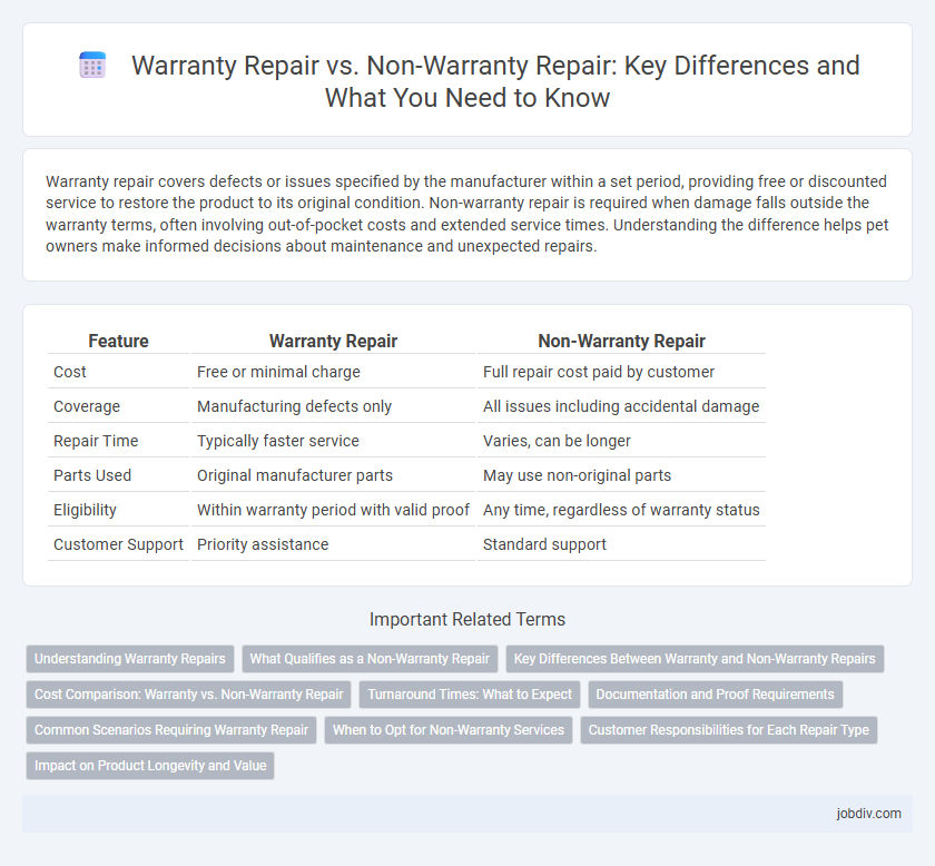 Warranty Repair vs. Non-Warranty Repair: Key Differences and What You Need to Know