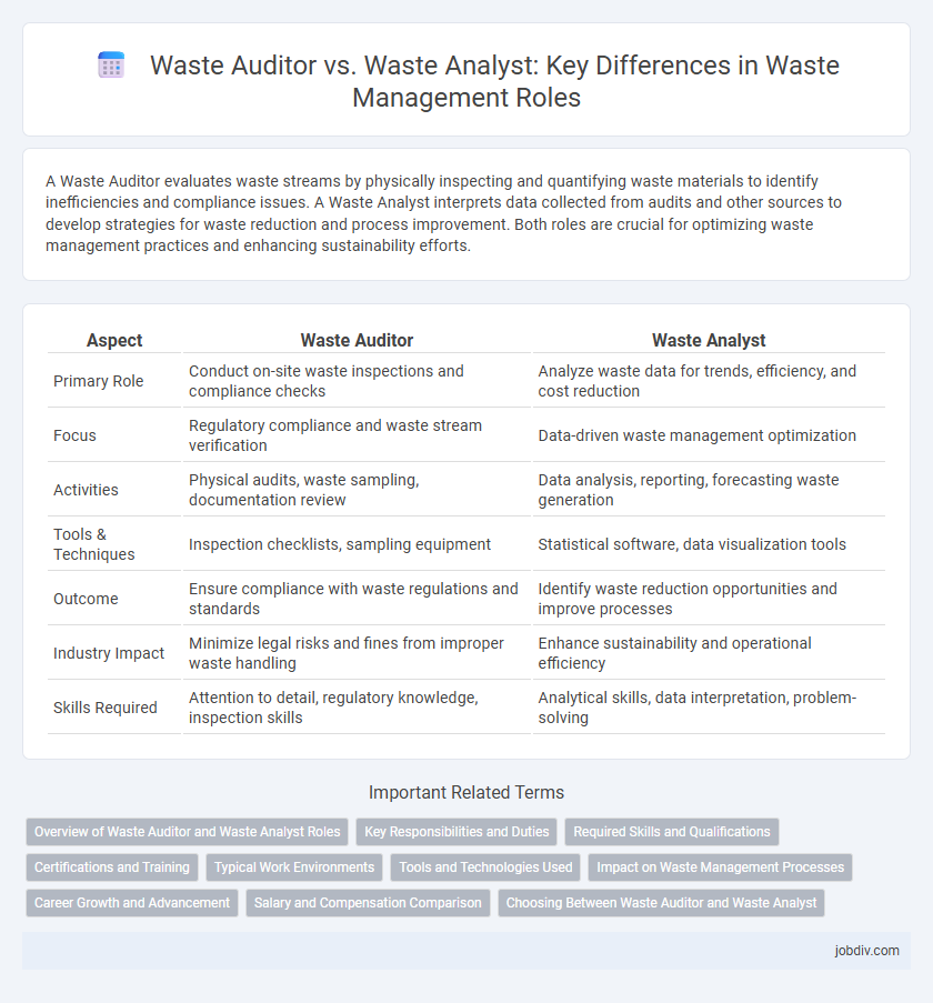 Waste Auditor vs. Waste Analyst: Key Differences in Waste Management Roles