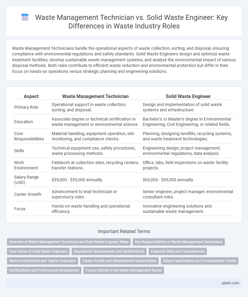 Waste Management Technician vs. Solid Waste Engineer: Key Differences in Waste Industry Roles