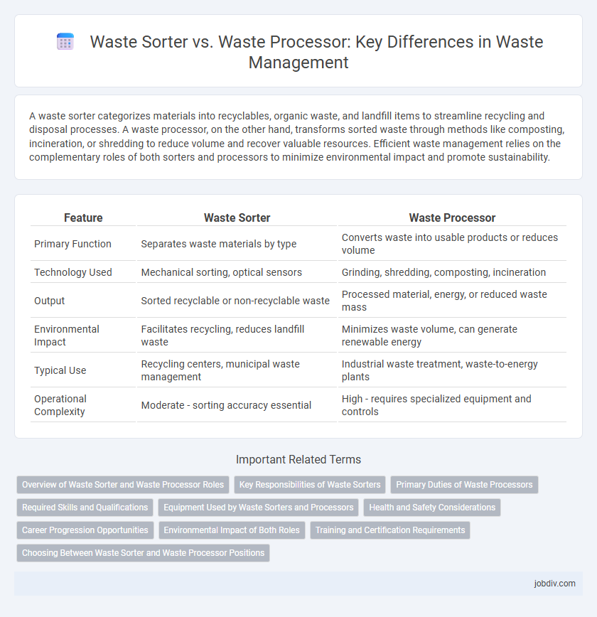 Waste Sorter vs. Waste Processor: Key Differences in Waste Management