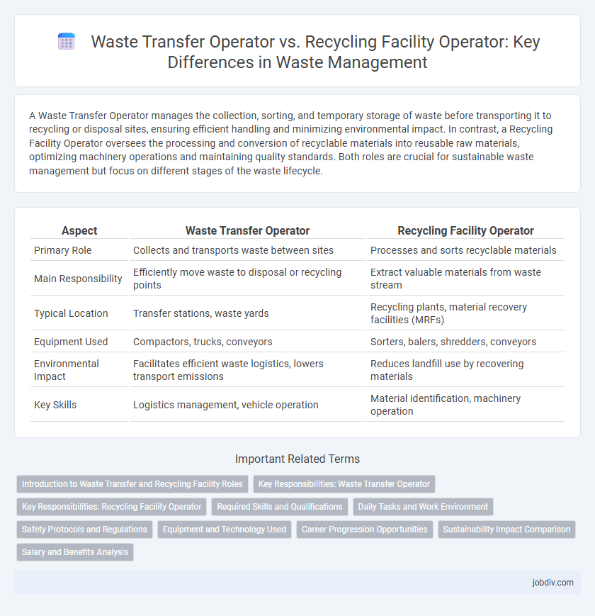 Waste Transfer Operator vs. Recycling Facility Operator: Key Differences in Waste Management