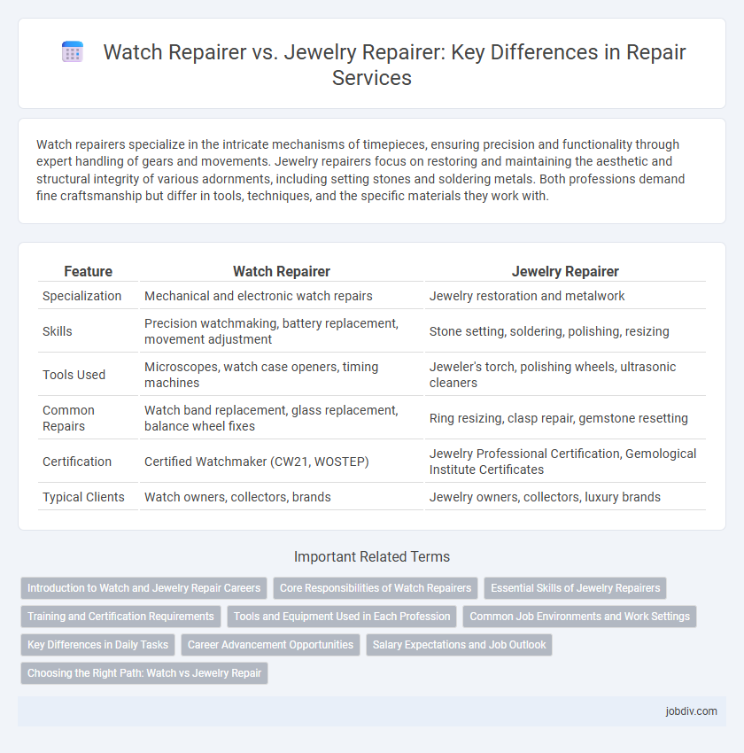 Watch Repairer vs. Jewelry Repairer: Key Differences in Repair Services
