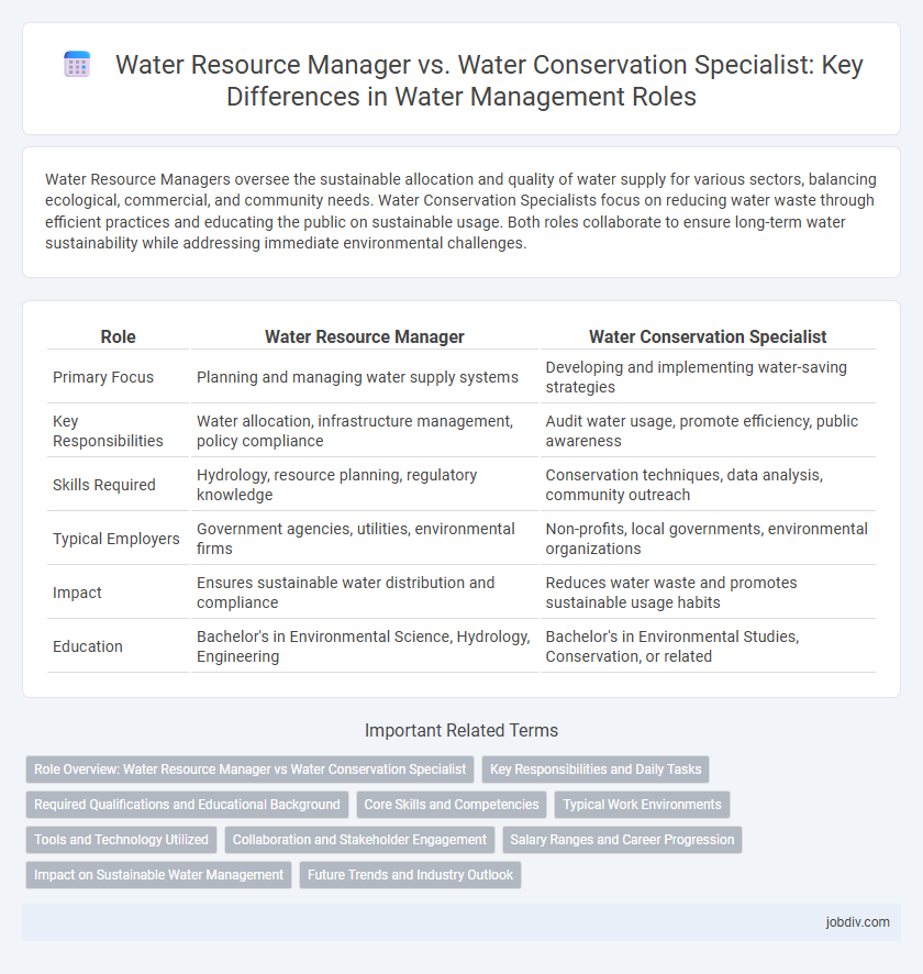Water Resource Manager vs. Water Conservation Specialist: Key Differences in Water Management Roles