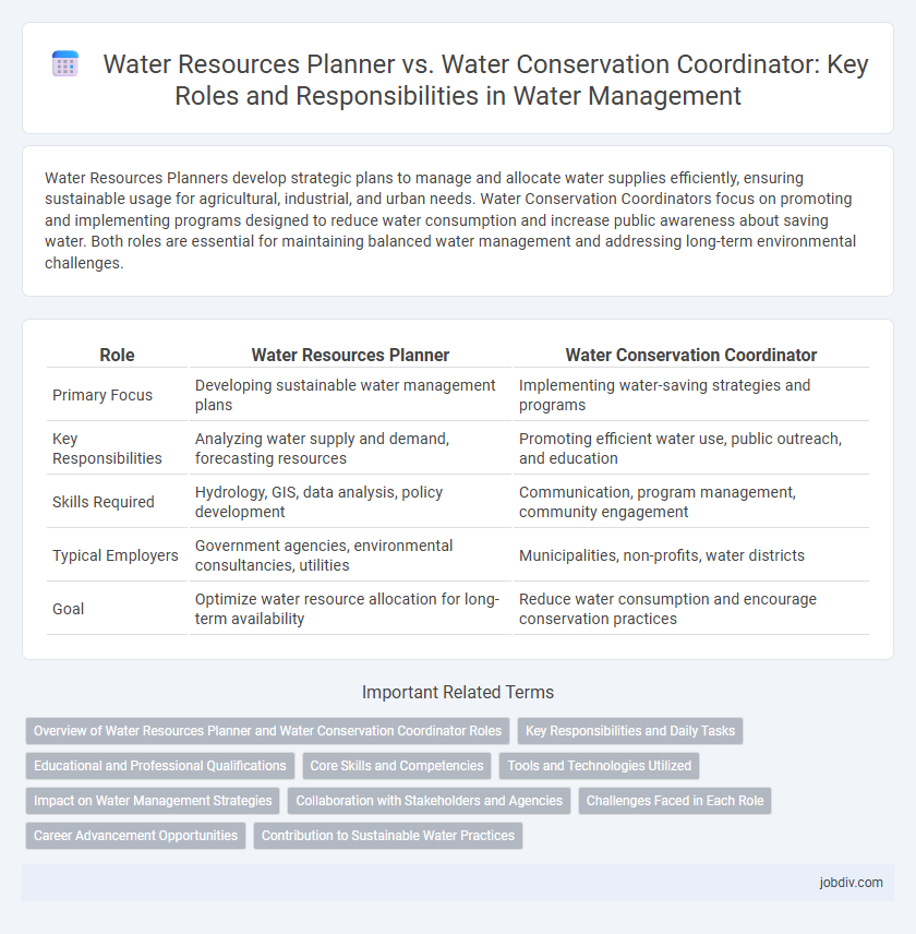 Water Resources Planner vs. Water Conservation Coordinator: Key Roles and Responsibilities in Water Management
