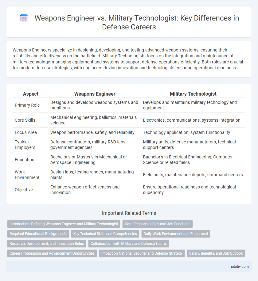 Weapons Engineer vs. Military Technologist: Key Differences in Defense Careers